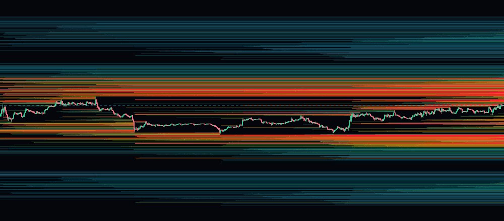 Mapa de calor de liquidaciones de Bitcoin: bandas de color sobre el gráfico de velas que marcan los niveles donde se acumulan las posiciones apalancadas.